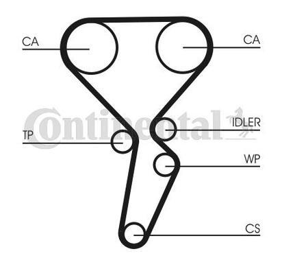 CT1179WP3
CONTITECH
Pompa wodna + zestaw paska rozrządu
