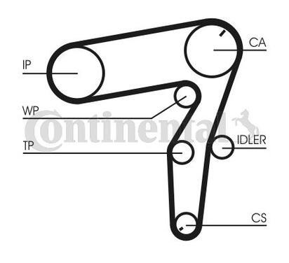 CT1106WP1
CONTITECH
Pompa wodna + zestaw paska rozrządu
