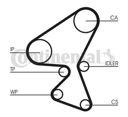 CT1063WP2
CONTITECH
Pompa wodna + zestaw paska rozrządu
