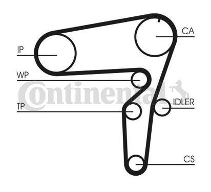 CT1105WP2
CONTITECH
Pompa wodna + zestaw paska rozrządu
