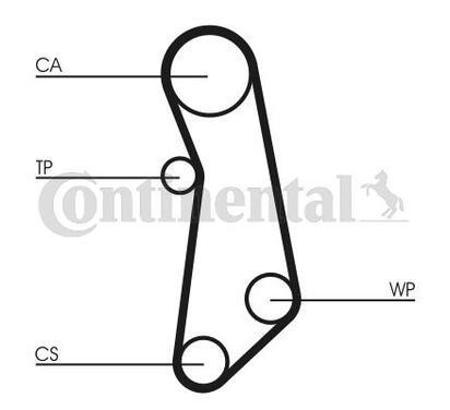 CT1115WP1
CONTITECH
Pompa wodna + zestaw paska rozrządu
