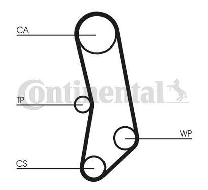 CT503K1
CONTITECH
Zestaw rozrządu pasek
