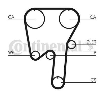 CT979WP2
CONTITECH
Pompa wodna + zestaw paska rozrządu
