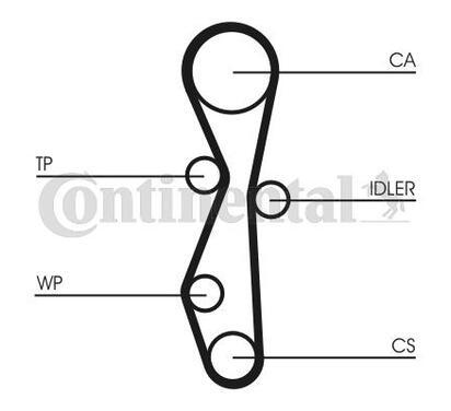 CT1140WP1
CONTITECH
Pompa wodna + zestaw paska rozrządu
