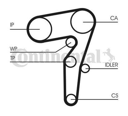 CT1155WP1
CONTITECH
Pompa wodna + zestaw paska rozrządu
