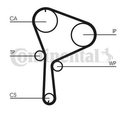 CT1064WP2
CONTITECH
Pompa wodna + zestaw paska rozrządu
