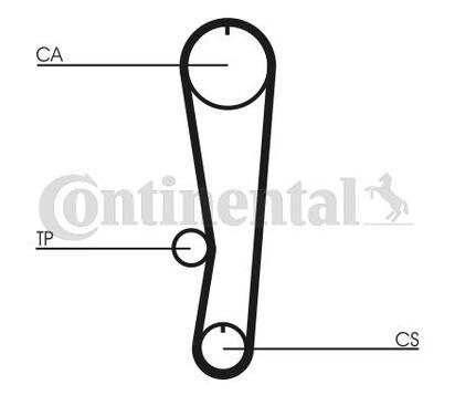 CT568K1
CONTITECH
Zestaw rozrządu pasek
