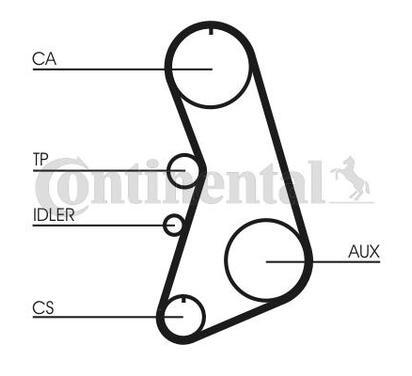 CT919K4
CONTITECH
Zestaw rozrządu pasek
