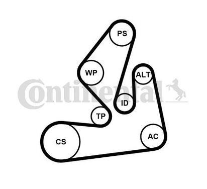 7PK1970K1
CONTITECH
Zestaw paska klinowego wielorowkowego
