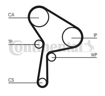 CT1025WP2
CONTITECH
Pompa wodna + zestaw paska rozrządu
