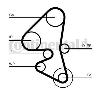 CT1203WP1
CONTITECH
Pompa wodna + zestaw paska rozrządu
