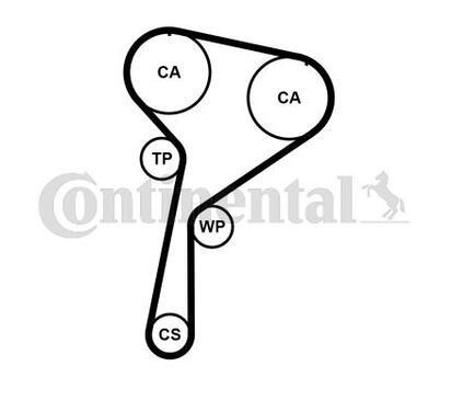 CT1184WP1
CONTITECH
Pompa wodna + zestaw paska rozrządu
