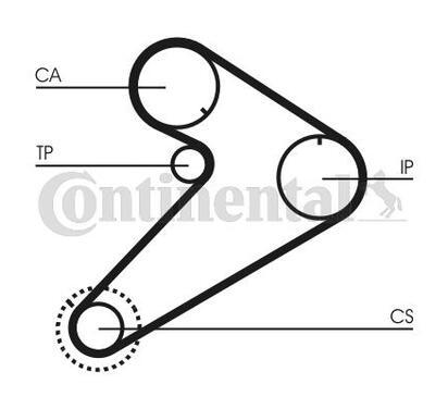 CT921K2
CONTITECH
Zestaw rozrządu pasek
