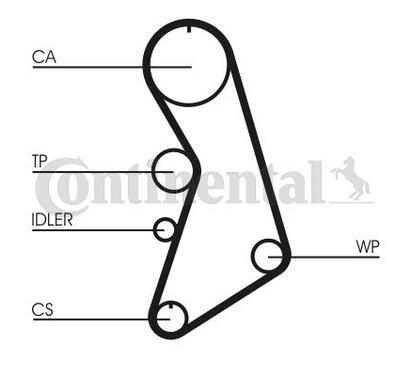 CT909WP1
CONTITECH
Pompa wodna + zestaw paska rozrządu
