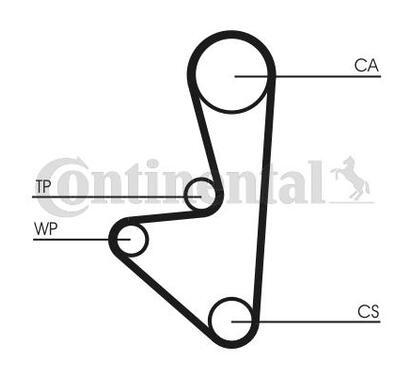 CT1066WP1
CONTITECH
Pompa wodna + zestaw paska rozrządu
