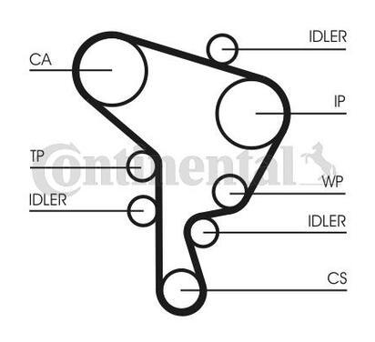 CT1044WP1
CONTITECH
Pompa wodna + zestaw paska rozrządu
