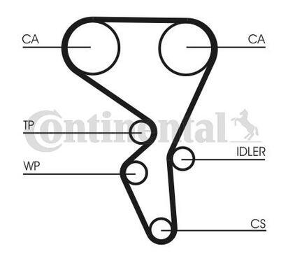 CT1065K2
CONTITECH
Zestaw rozrządu pasek
