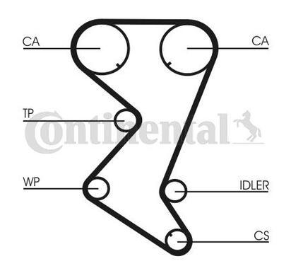 CT1138WP1
CONTITECH
Pompa wodna + zestaw paska rozrządu
