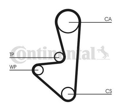 CT607K1
CONTITECH
Zestaw rozrządu pasek
