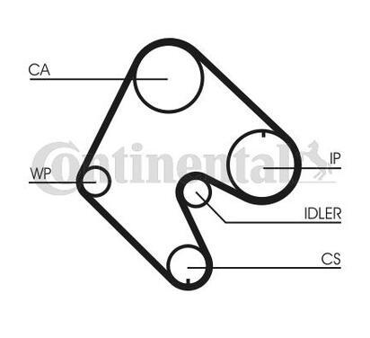 CT540WP1
CONTITECH
Pompa wodna + zestaw paska rozrządu
