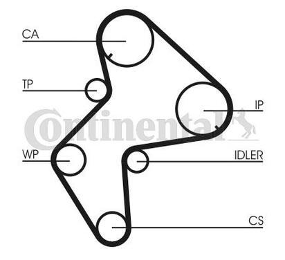 CT772WP1
CONTITECH
Pompa wodna + zestaw paska rozrządu
