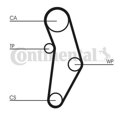 CT1049WP1
CONTITECH
Pompa wodna + zestaw paska rozrządu
