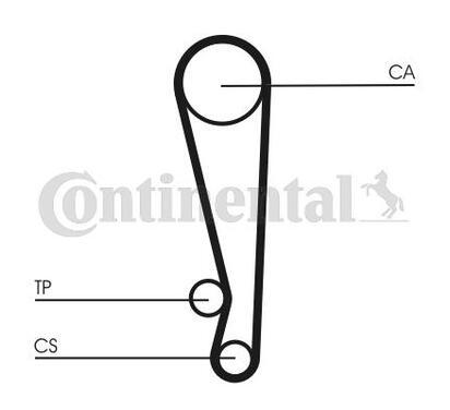 CT1024K1
CONTITECH
Zestaw rozrządu pasek
