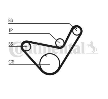 CT714K1
CONTITECH
Zestaw rozrządu pasek

