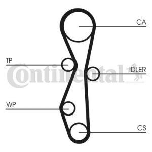 CT1140WP1
CONTITECH
Pompa wodna + zestaw paska rozrządu
