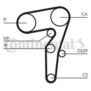 CT1155WP1
CONTITECH
Pompa wodna + zestaw paska rozrządu
