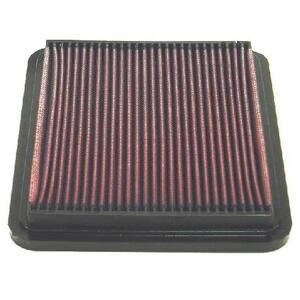 33-2137
K&N FILTERS
Filtr powietrza
