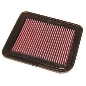 33-2285
K&N FILTERS
Filtr powietrza
