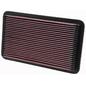 33-2052
K&N FILTERS
Filtr powietrza
